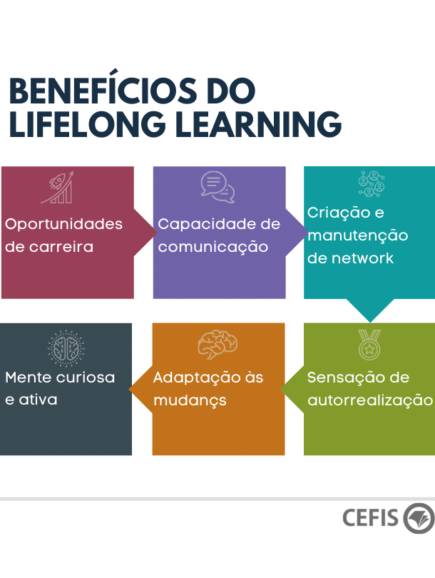 Guia Completo: Exemplos Práticos para Adotar o Lifelong Learning Hoje