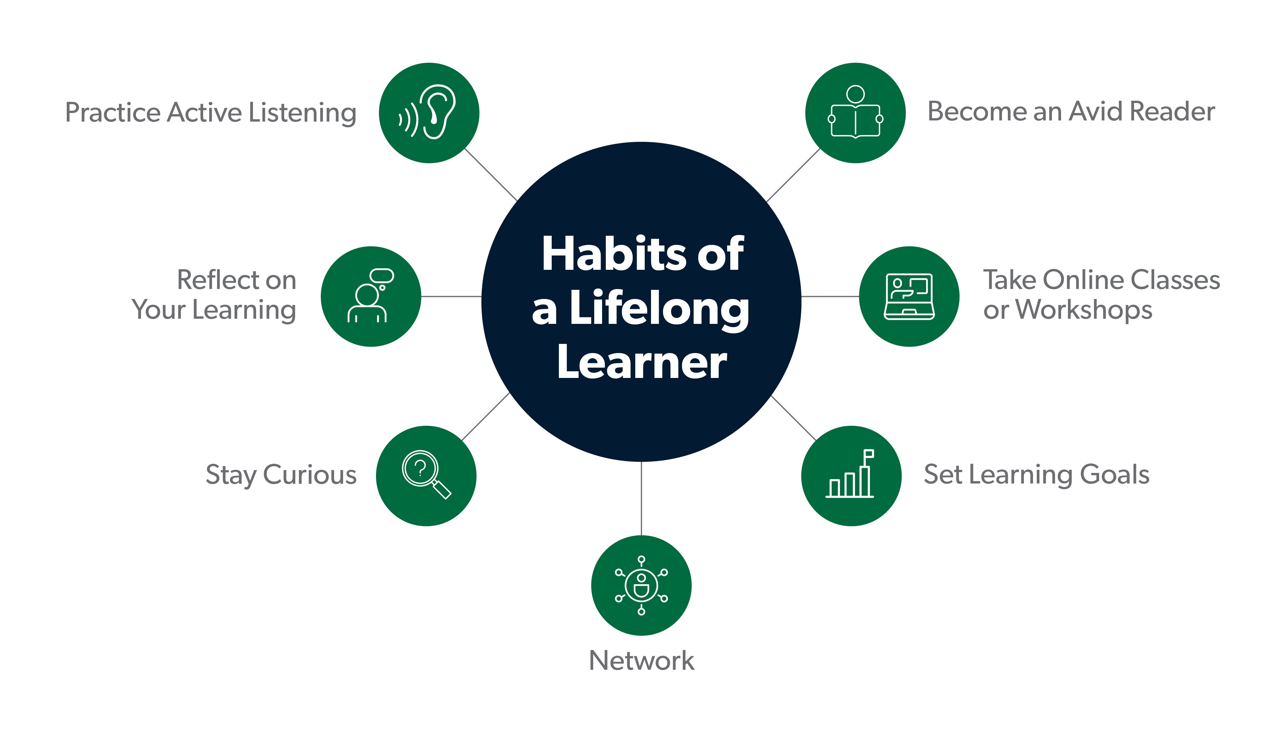 o que é o lifelong learning