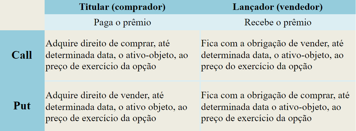 o que é o mercado de opções
