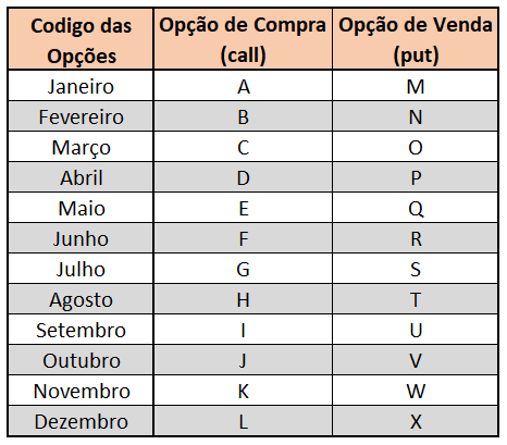Guia Completo: Como Começar a Investir no Mercado de Opções na B3