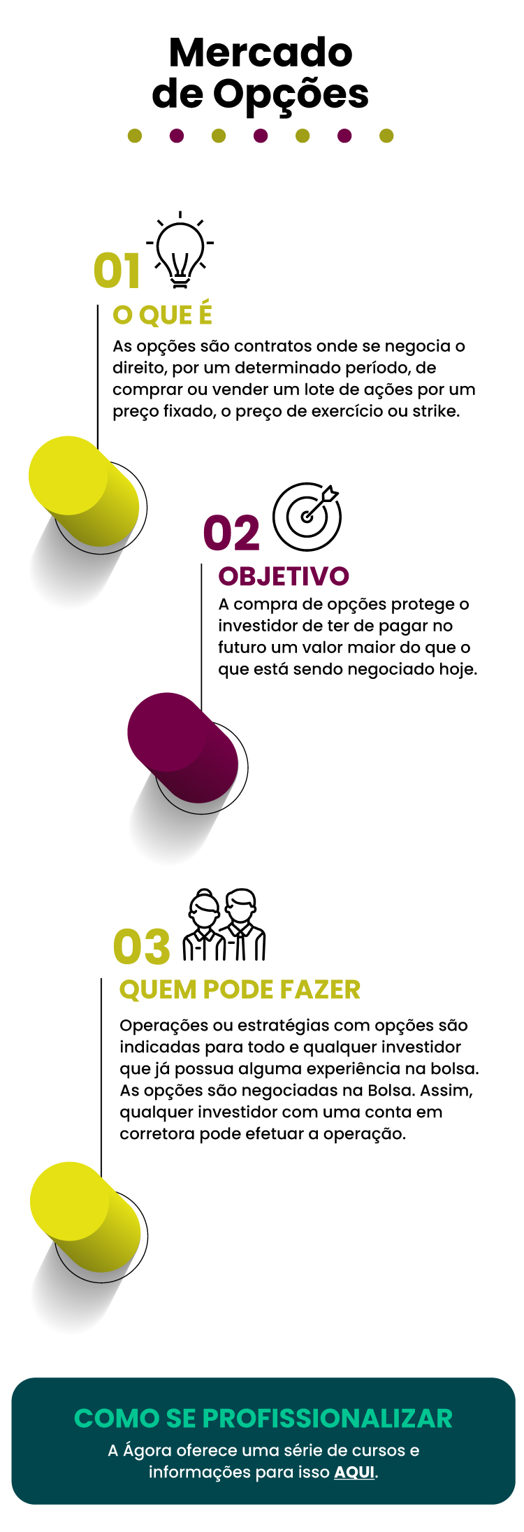 Alavancagem e Risco: O Lado B do Mercado de Opções que Você Precisa Saber