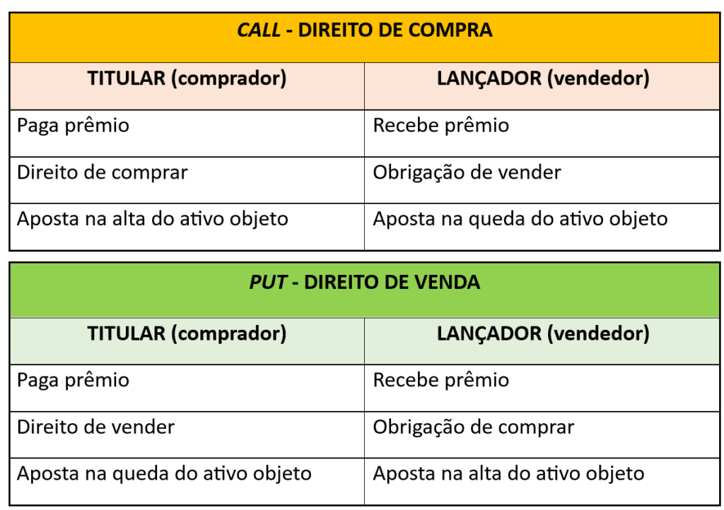 Decifrando os Tickers: Como Ler os Códigos de Negociação de Opções
