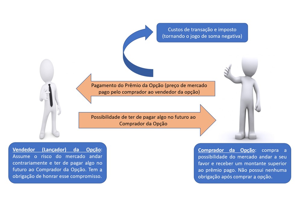 Guia Completo: Como Começar a Investir no Mercado de Opções na B3