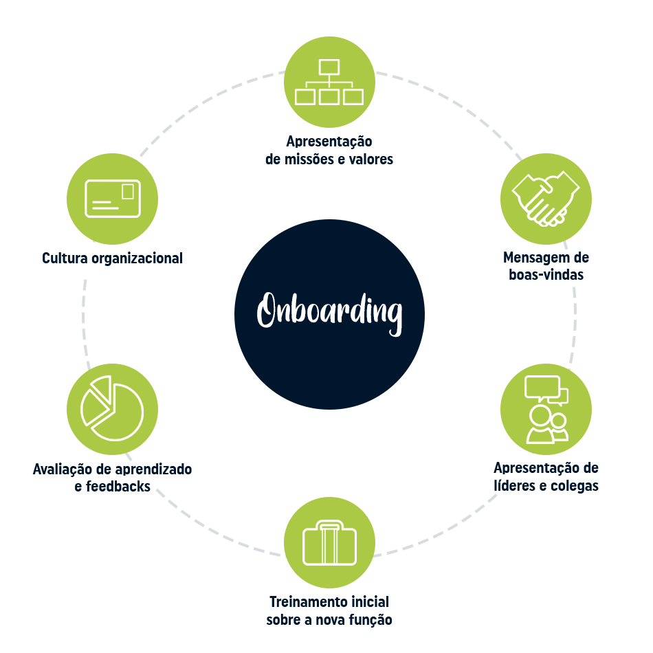 Medindo o Sucesso do Onboarding: Métricas e KPIs Essenciais
