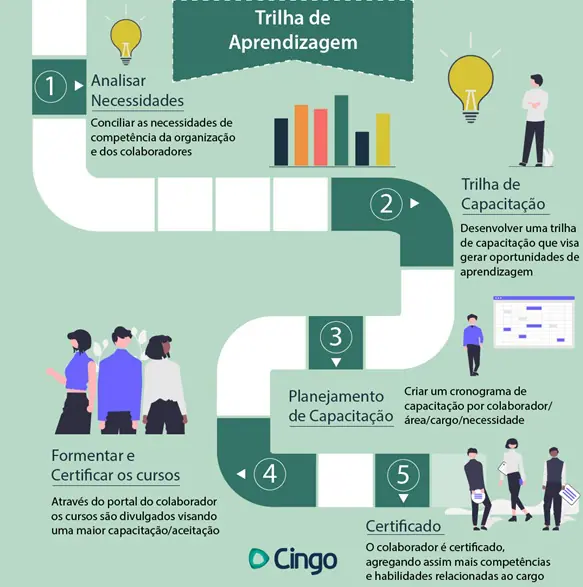 Os 4 C's do Onboarding: Guia Completo para Implementar na Sua Empresa