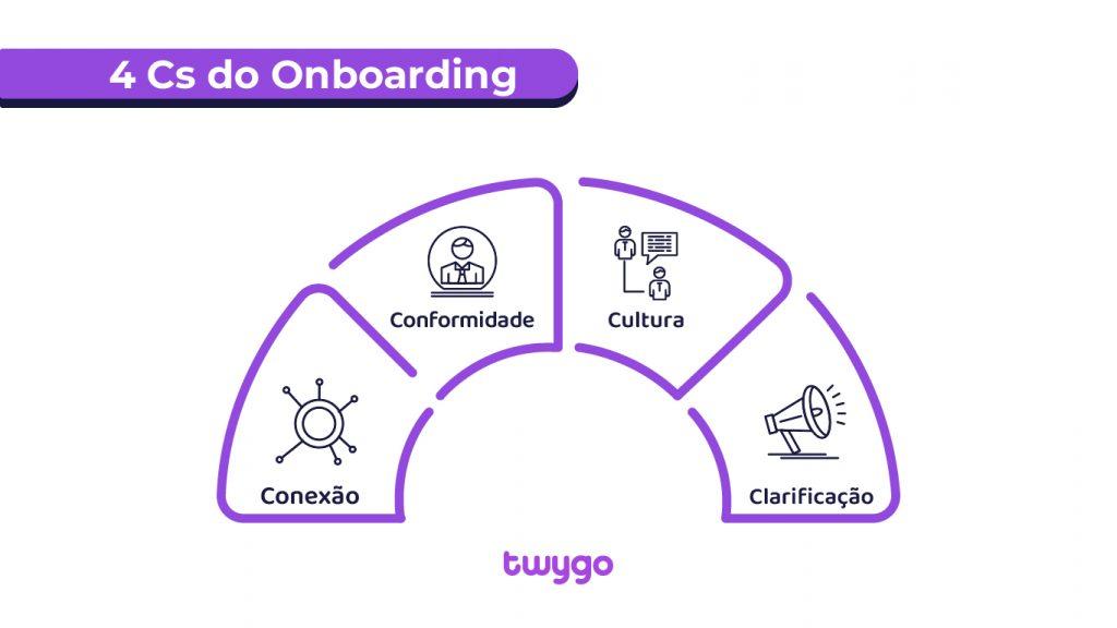 o que é o onboarding de funcionários