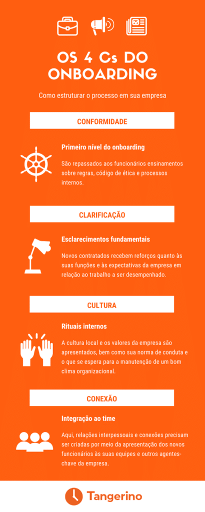 Os 4 C's do Onboarding: Guia Completo para Implementar na Sua Empresa