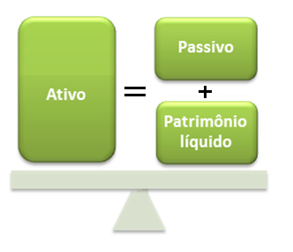 Guia Completo: Como Montar Seu Balanço Patrimonial Pessoal; Ativos que Geram Renda Passiva: Estratégias para Sua Independência Financeira; Entenda o Passivo: Dívidas Boas vs. Dívidas Ruins em Suas Finanças; A Importância do Ativo Circulante para a Saúde Financeira da Sua Empresa; Robert Kiyosaki e a Visão de Ativos e Passivos: Aplicações Práticas