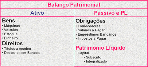 Guia Completo: Como Montar Seu Balanço Patrimonial Pessoal; Ativos que Geram Renda Passiva: Estratégias para Sua Independência Financeira; Entenda o Passivo: Dívidas Boas vs. Dívidas Ruins em Suas Finanças; A Importância do Ativo Circulante para a Saúde Financeira da Sua Empresa; Robert Kiyosaki e a Visão de Ativos e Passivos: Aplicações Práticas