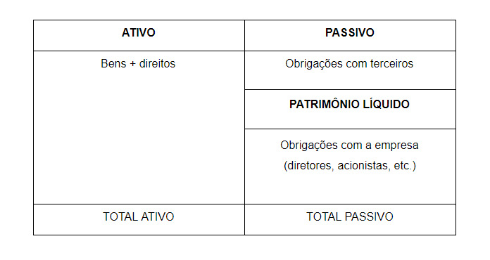 o que é o passivo e ativo