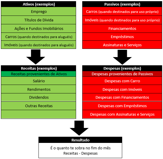 o que é o passivo e ativo