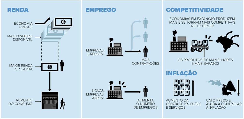como calcular o pib de um país