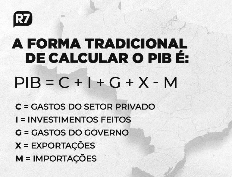 impacto do pib na economia