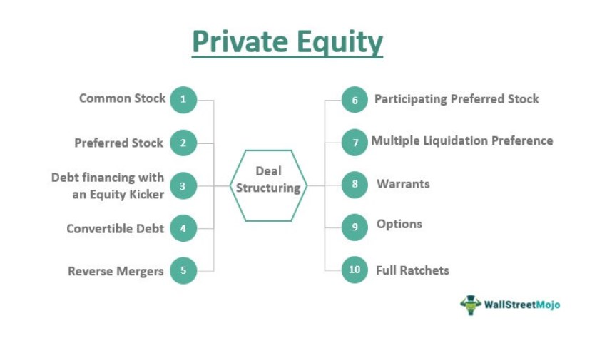 como funciona private equity