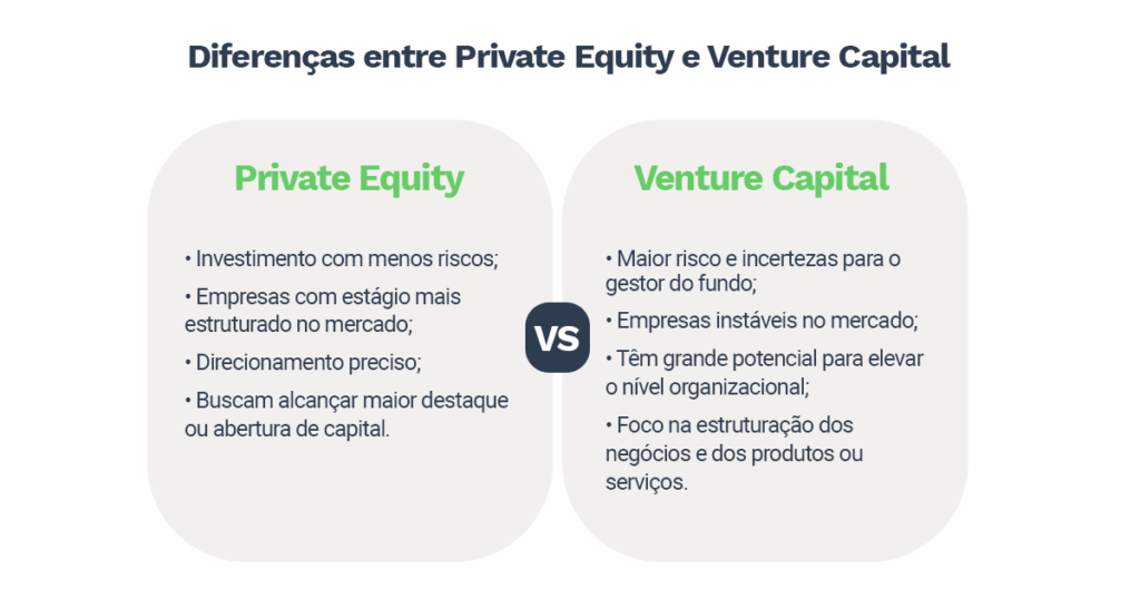 investir em private equity brasil