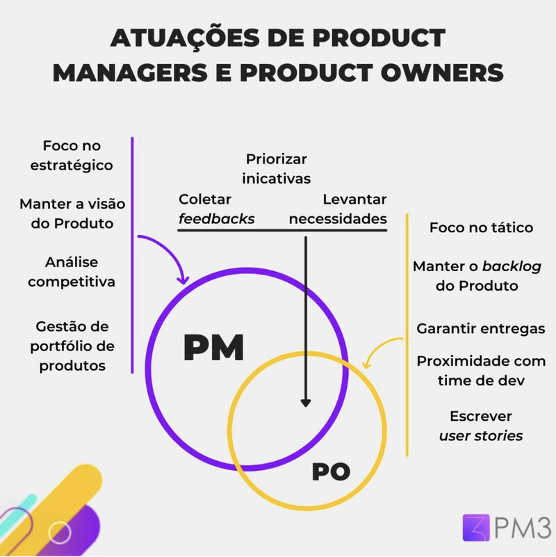 o que é o product owner