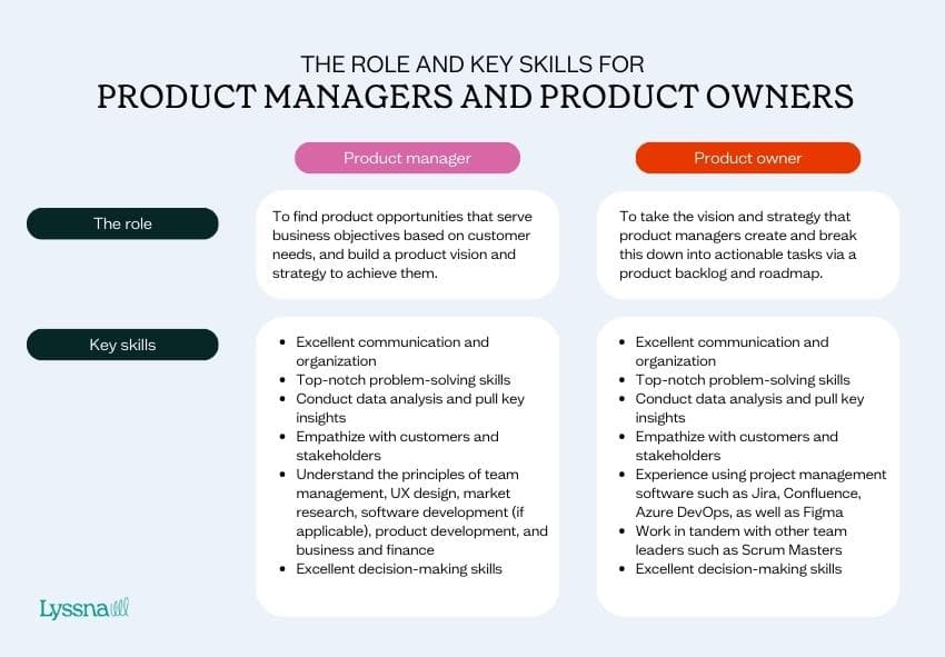 Ferramentas essenciais para Product Owners