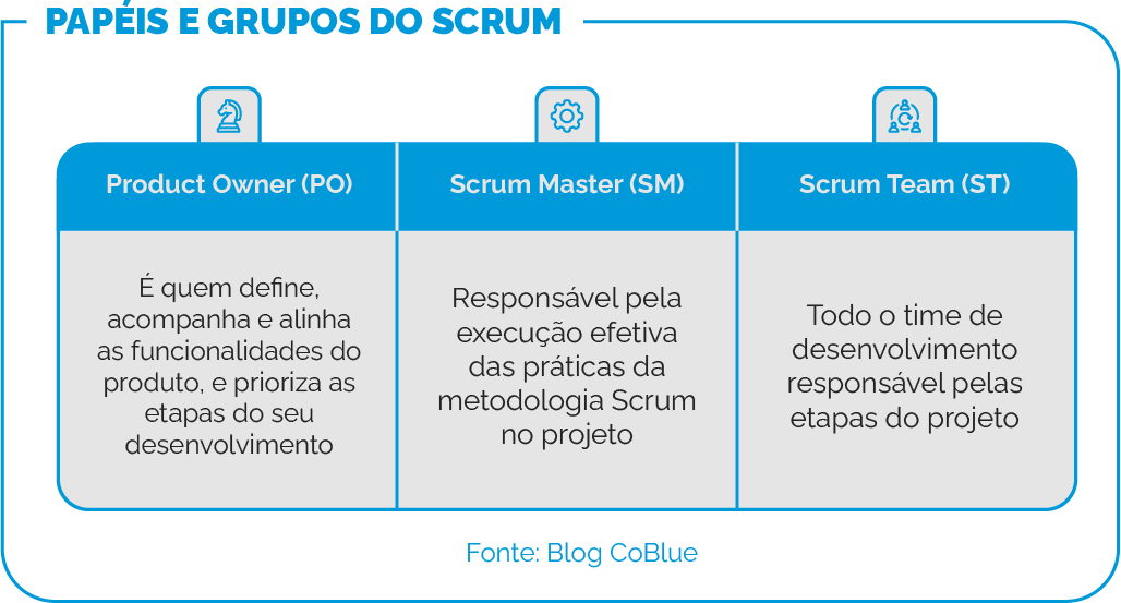 Estudos de caso de sucesso com Product Owners