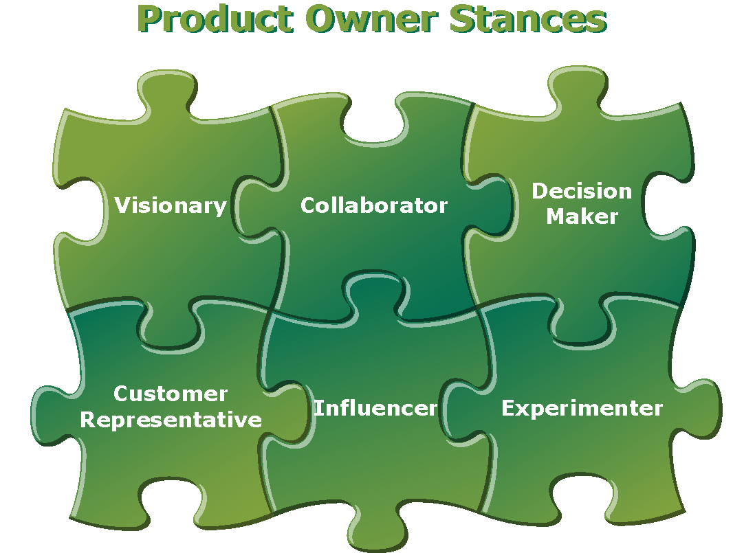 O futuro da carreira de Product Owner