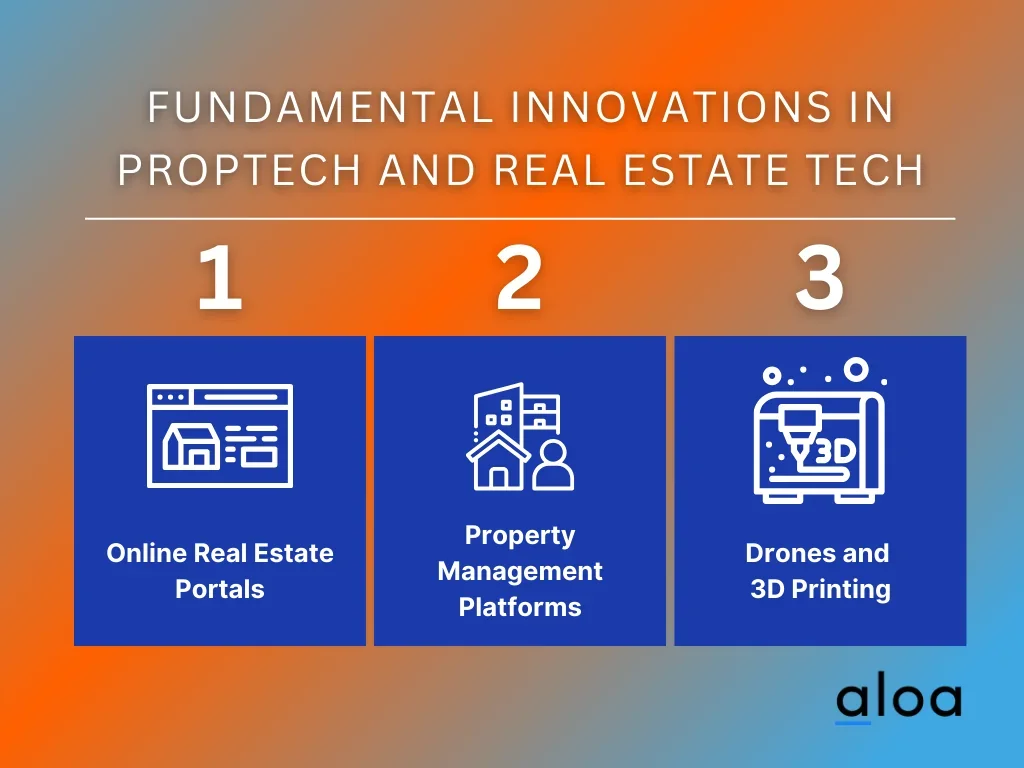 o que é o proptech
