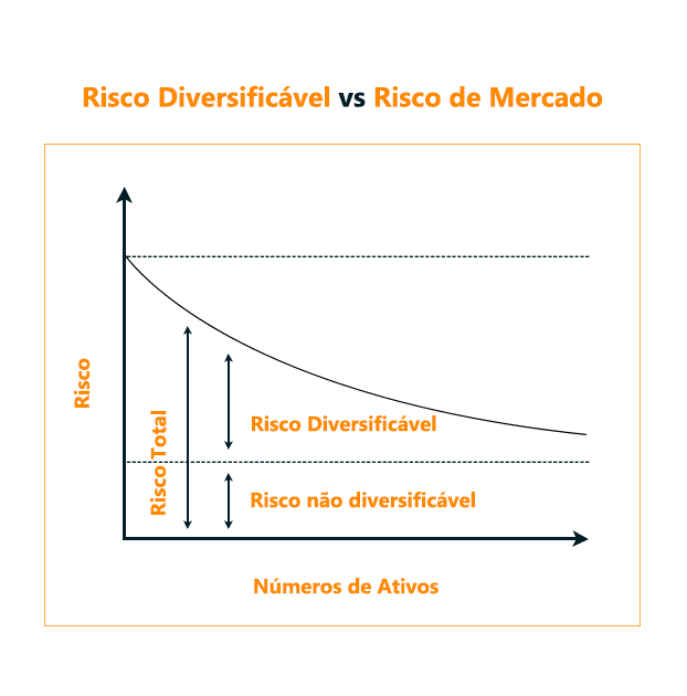 Guia Completo sobre Fatores Externos que Influenciam o Mercado