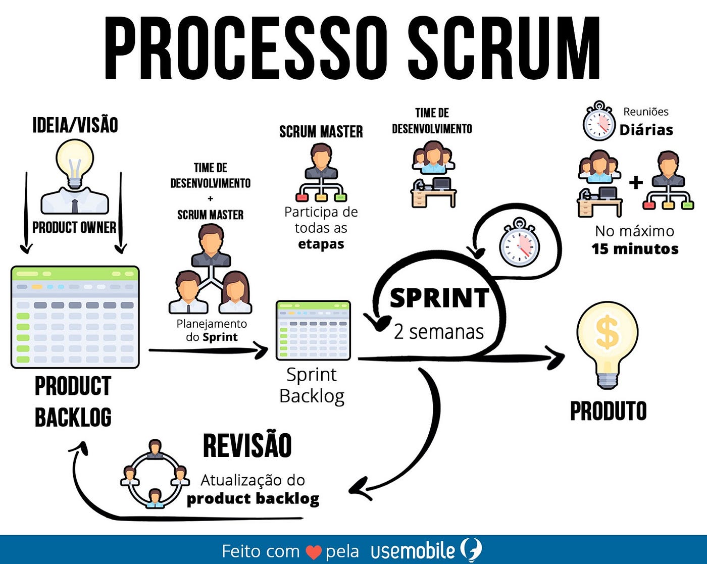 o que é o scrum