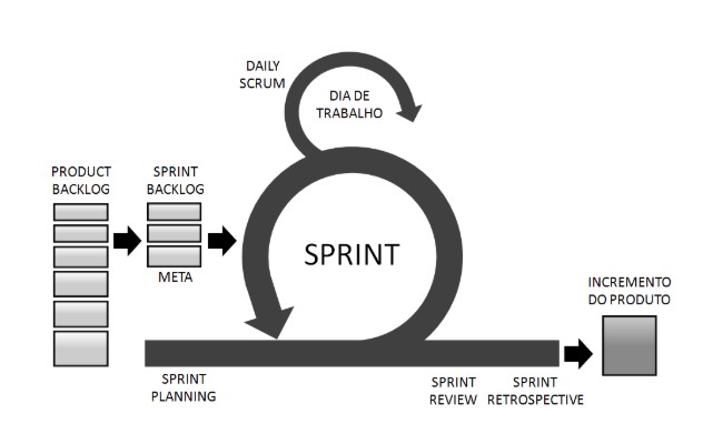 o que é scrum e para que serve
