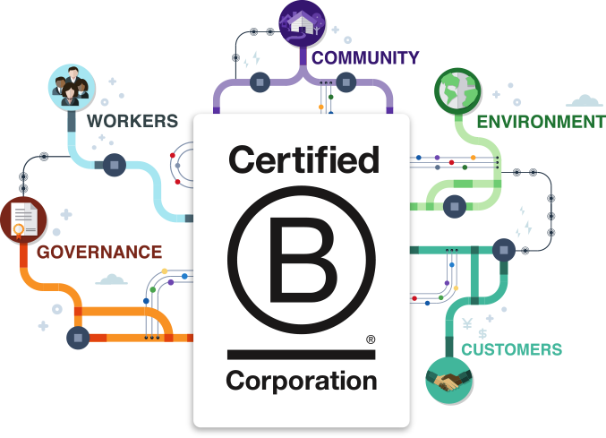 Guia Completo: Como Obter a Certificação B Corp para Sua Empresa