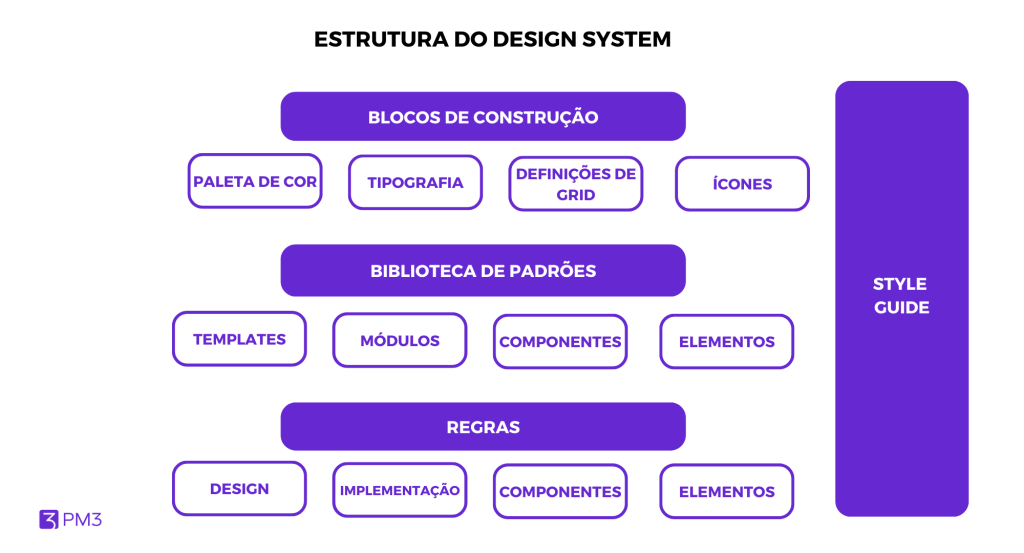 o que é o sistema de design