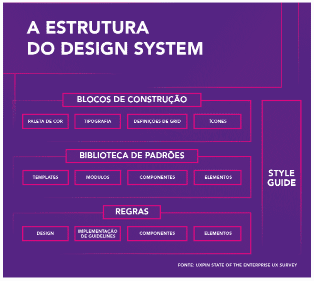 benefícios de design system