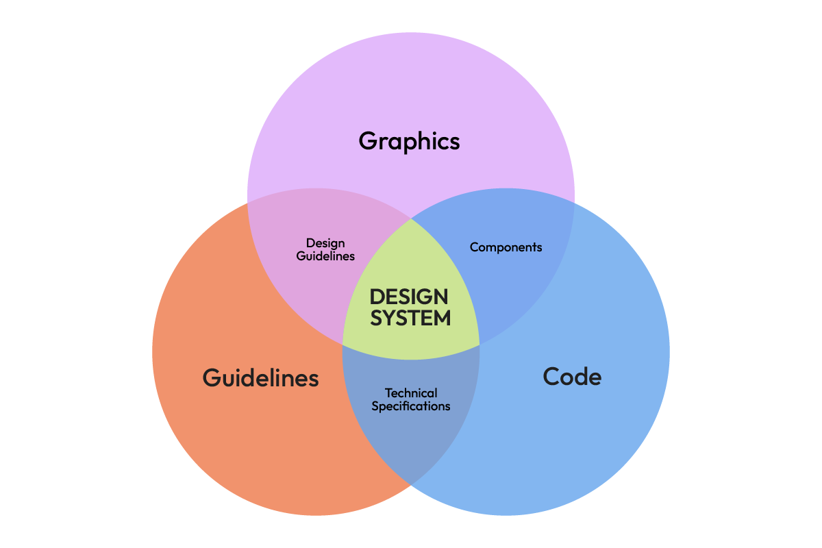 elementos de um design system