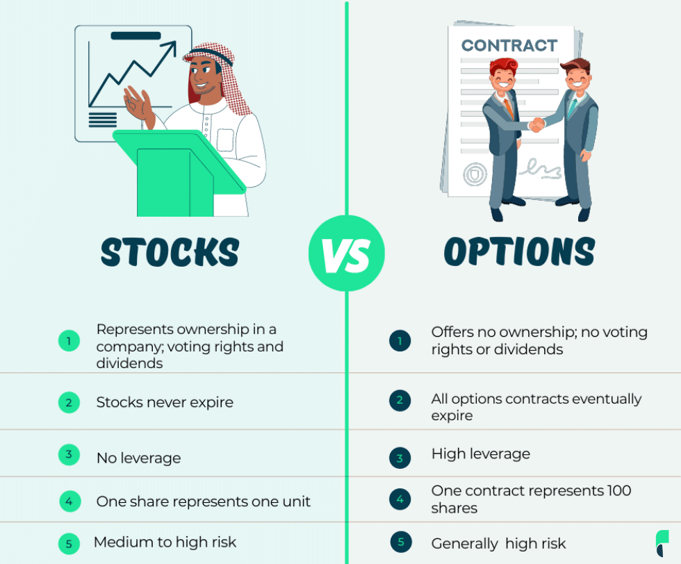 o que são stock options