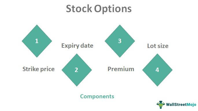 vantagens e desvantagens stock options