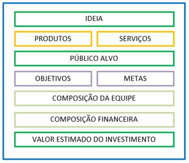 A Importância dos Dados Financeiros no Sumário Executivo para Atrair Investidores