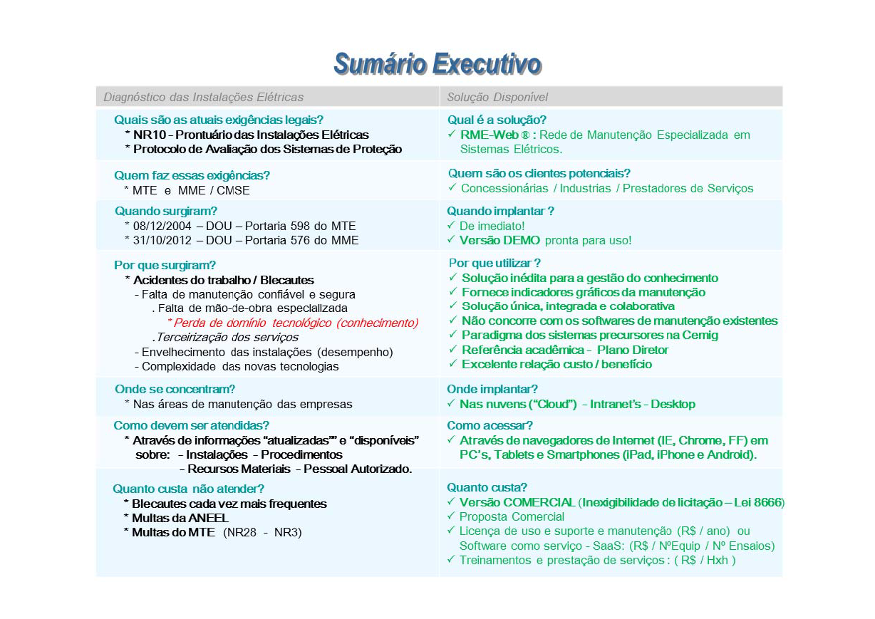 o que é o sumário executivo