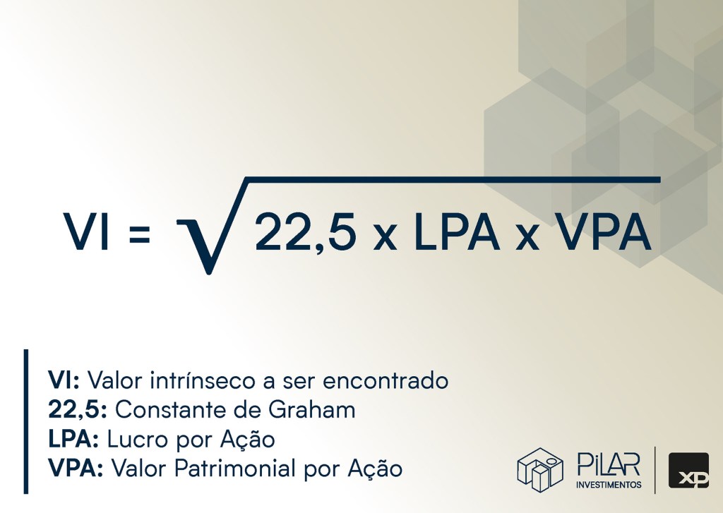 o que é o valor intrínseco de uma ação
