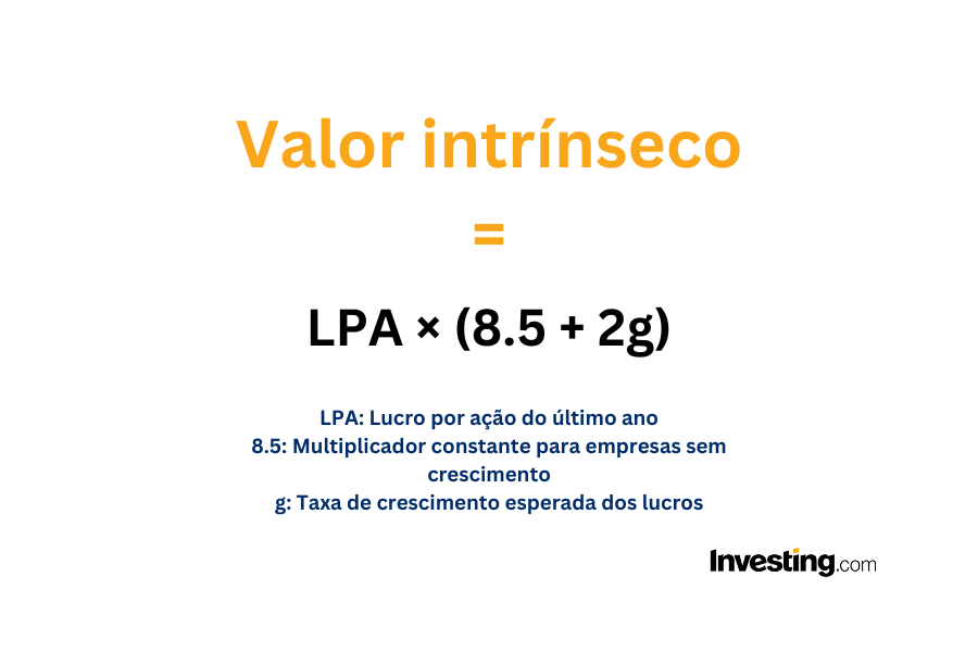 Fluxo de Caixa Descontado (DCF): Um Passo a Passo para Iniciantes