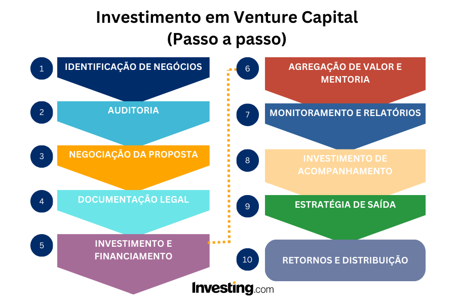 Investidor Anjo vs. Venture Capital vs. Private Equity: Qual a Melhor Opção para Sua Empresa?