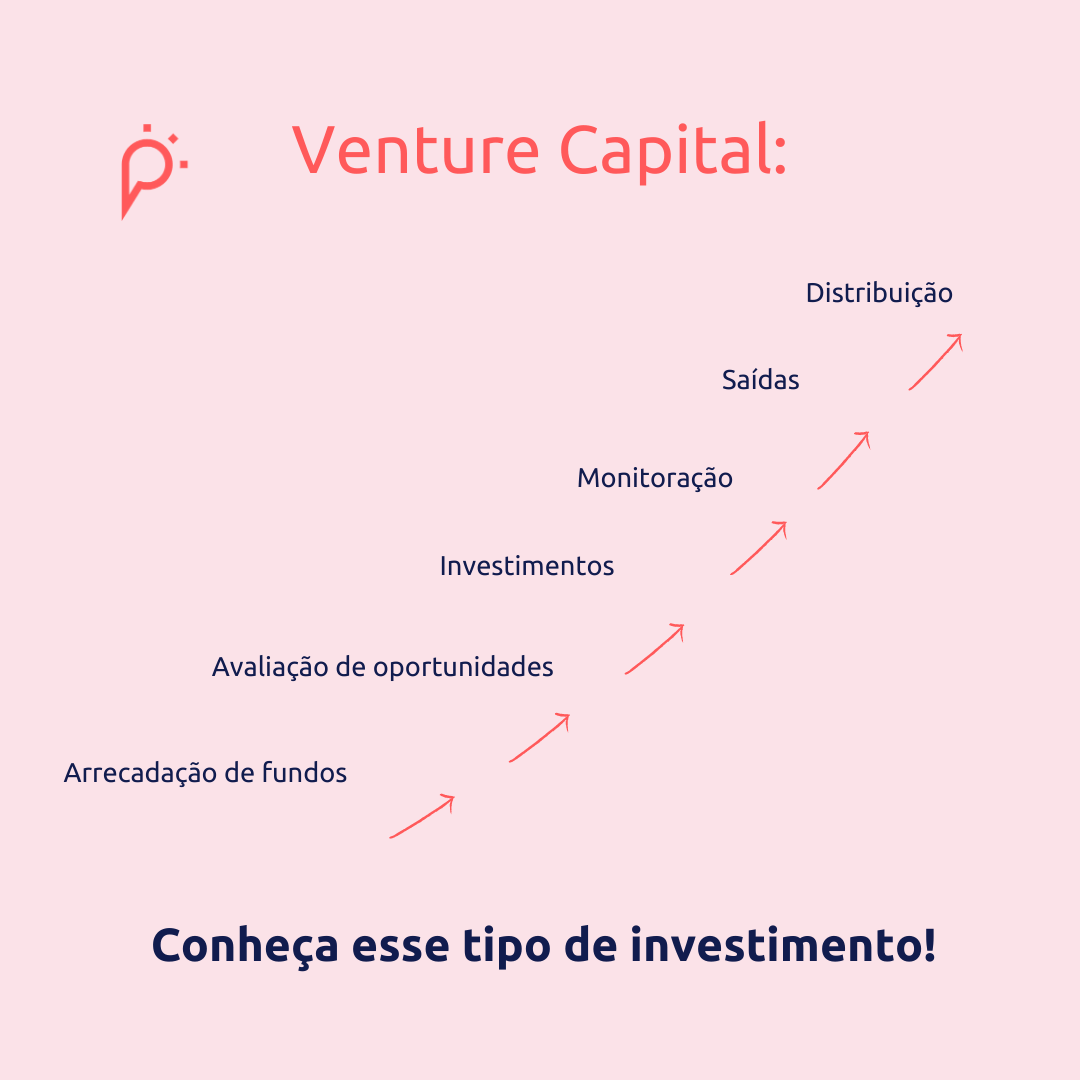 Guia Completo: Como Funciona o Processo de Captação de Recursos para Startups