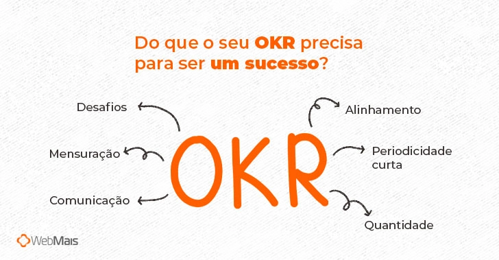 exemplos de okr