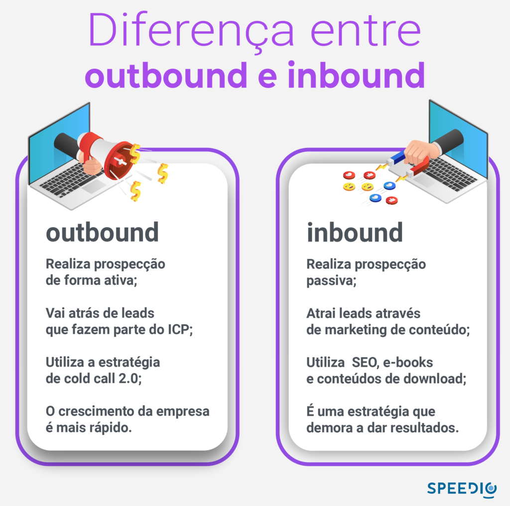 exemplos de estrategias outbound para pequenas empresas
