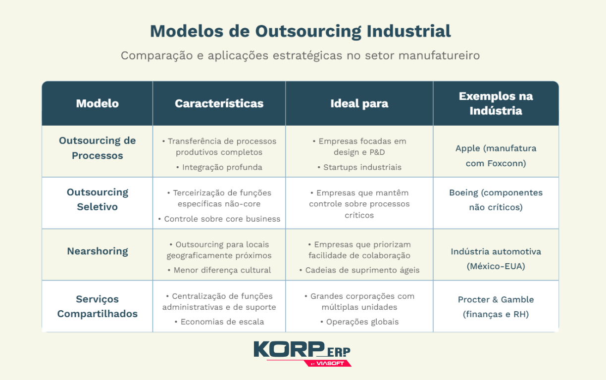 o que é outsourcing