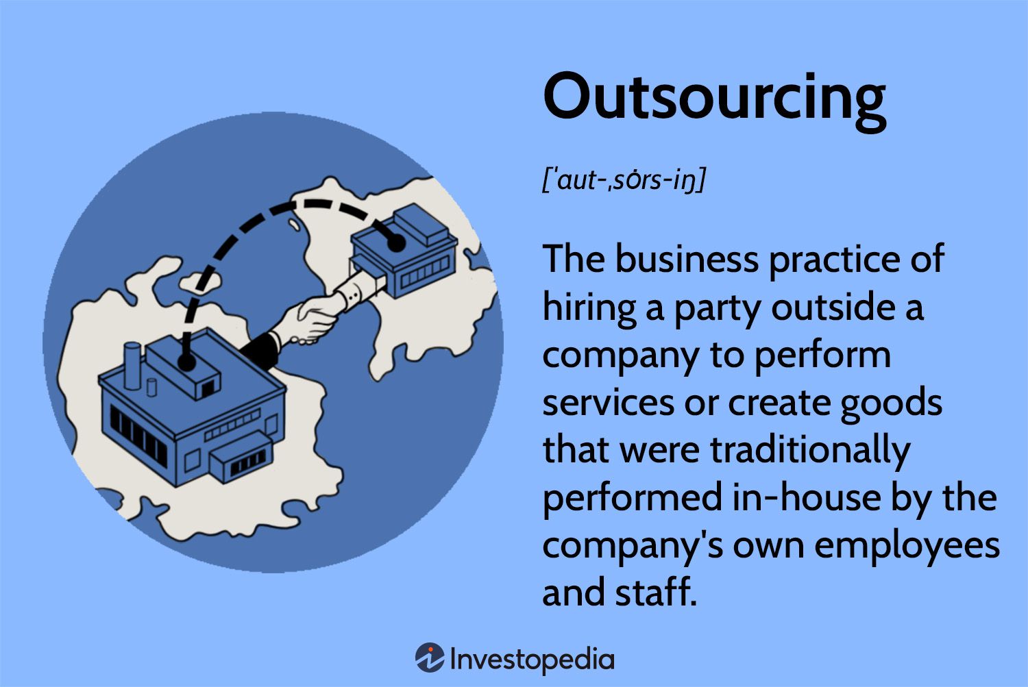 tipos de outsourcing para pequenas empresas