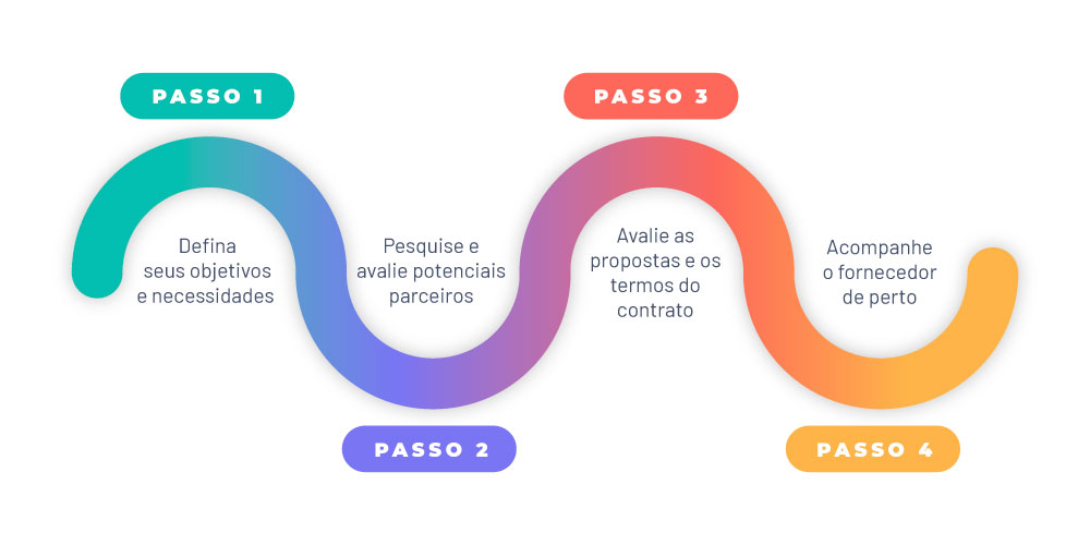 erros comuns ao contratar outsourcing