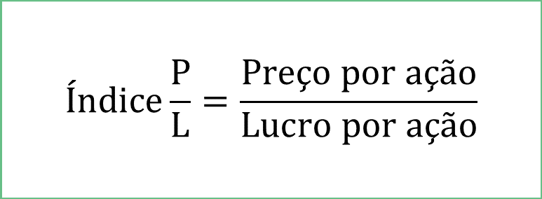 o que é p/l de uma ação