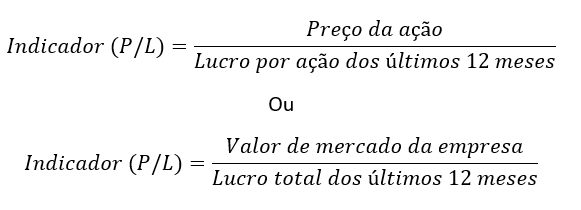 Como o LPA (Lucro por Ação) influencia o P/L de uma empresa