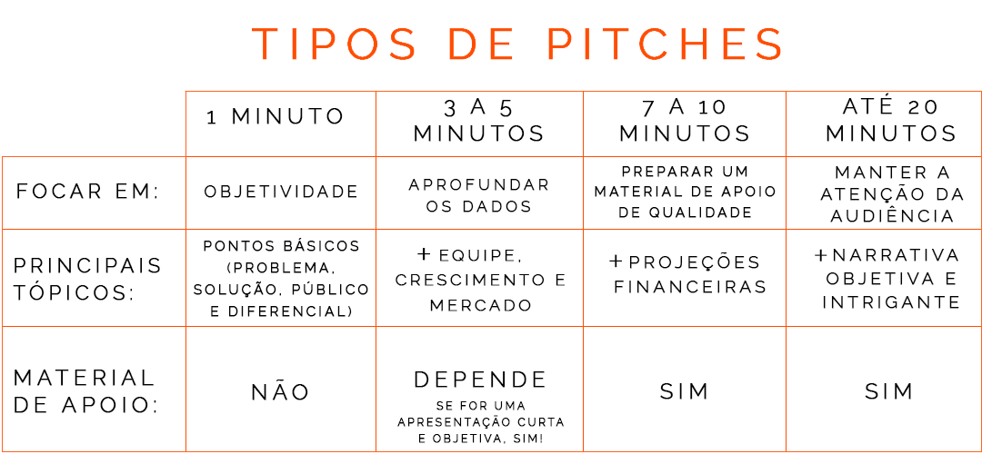 o que é um pitch de vendas
