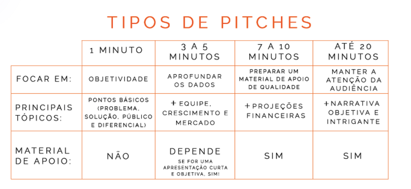 estrutura de pitch para investidores
