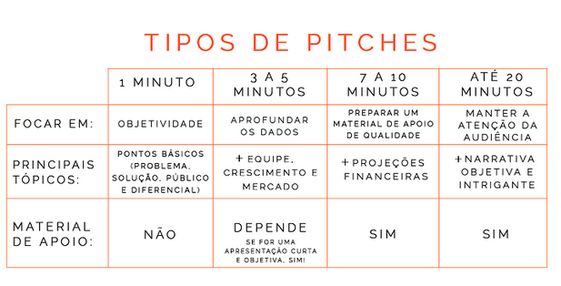 como fazer um pitch de vendas