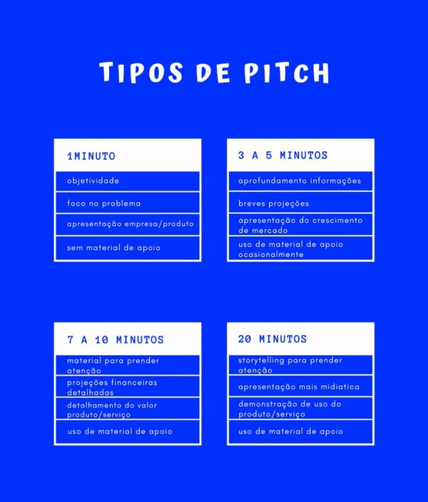 estrutura de pitch de vendas